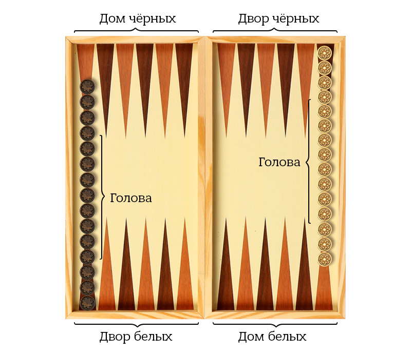 Длинные нарды расстановка Длинные нарды расстановка